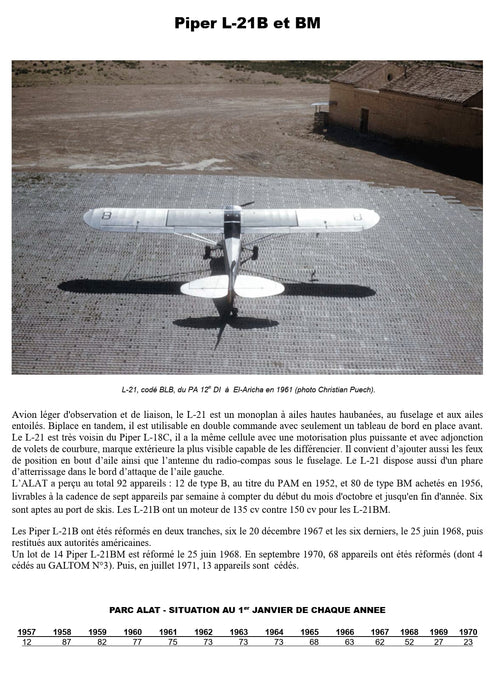 Malcros, Christian - Piper L-21B et BM en service dans l’ALAT (ebook)