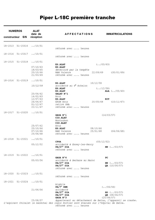 Malcros, Christian - Piper L-18C dans l'ALAT (ebook)