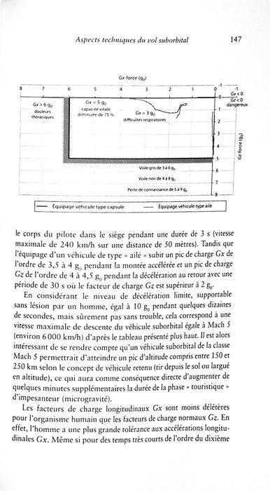 Embarquer dès demain pour l'espace