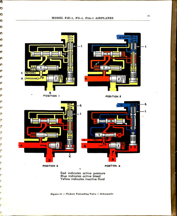 F-4U Manual for hydraulics instruction