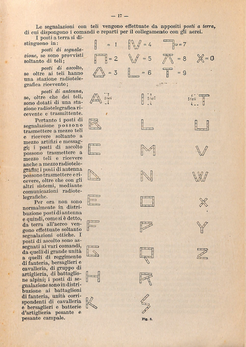 Liuzzi, Giorgio – Aviação para o Exército (1933)