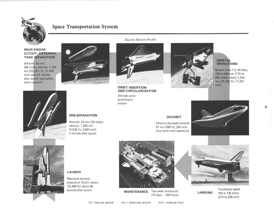 Space Shuttle Transportation System - Rockwell Press Kit (1982)