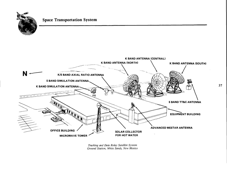 Space Shuttle Transportation System - Rockwell Press Kit (1982)