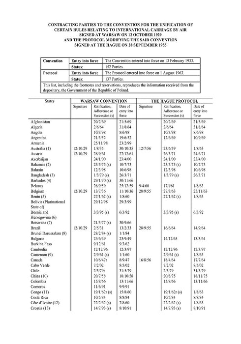 Warsaw Convention - Convention de Varsovie sur le Transport Aérien (1929)