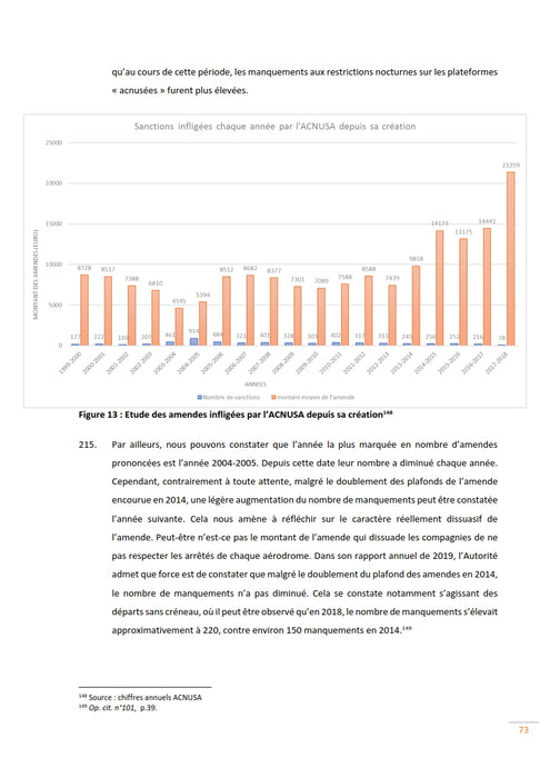 Pillet, Priscille - ACNUSA e le sanzioni contro il rumore delle compagnie aeree (2019)