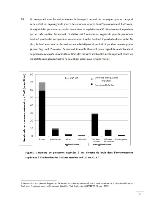 Pillet, Priscille - ACNUSA e le sanzioni contro il rumore delle compagnie aeree (2019)