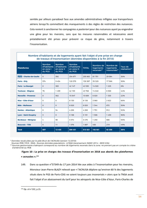 Pillet, Priscille - ACNUSA e le sanzioni contro il rumore delle compagnie aeree (2019)