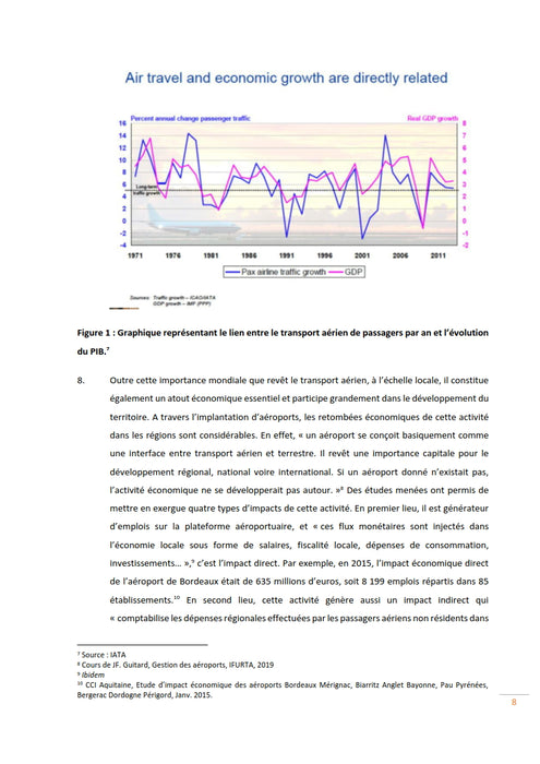 Pillet, Priscille – ACNUSA and sanctions against airline noise (2019)