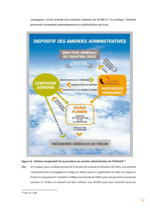 Pillet, Priscille – ACNUSA and sanctions against airline noise (2019)