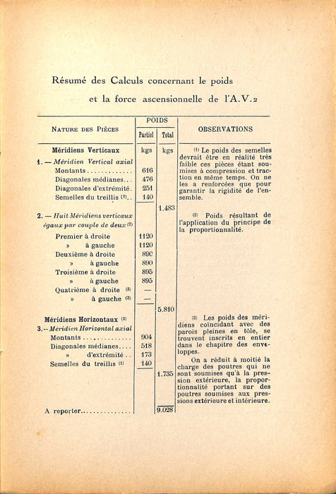 Garuffa, Egidio - Le Dirigeable à raréfaction (1921)