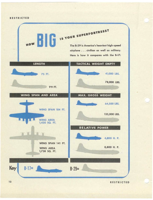 Boeing B-29 Commander Training Manual - Учебное пособие командира 1944 года