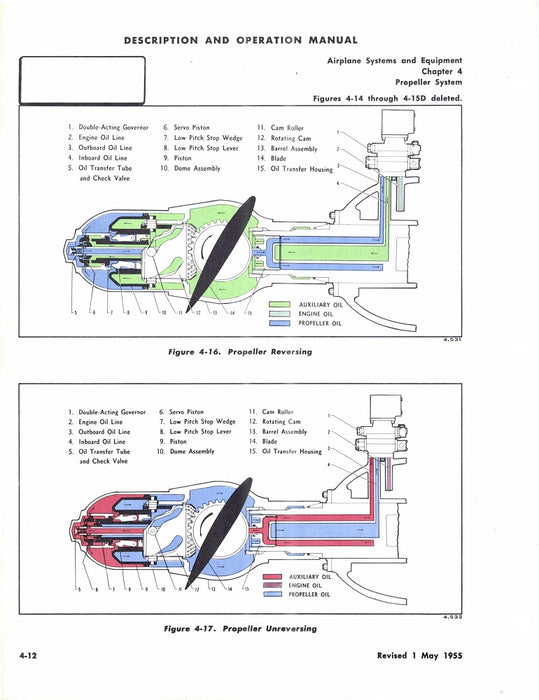 Douglas DC-6A и DC-6B Описание и руководство по эксплуатации