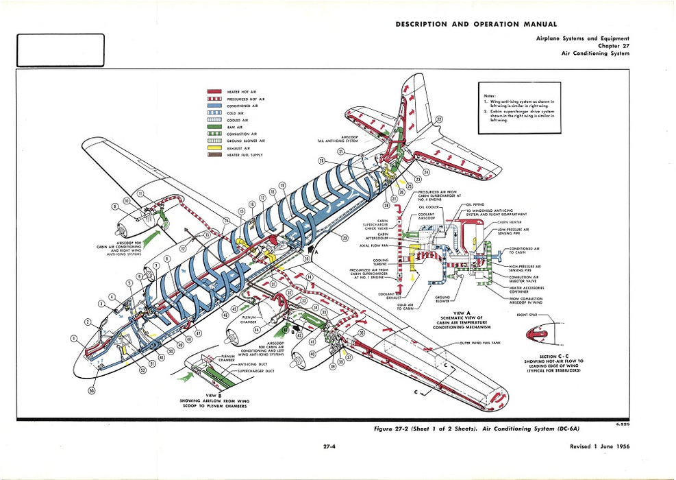 Douglas DC-6A и DC-6B Описание и руководство по эксплуатации